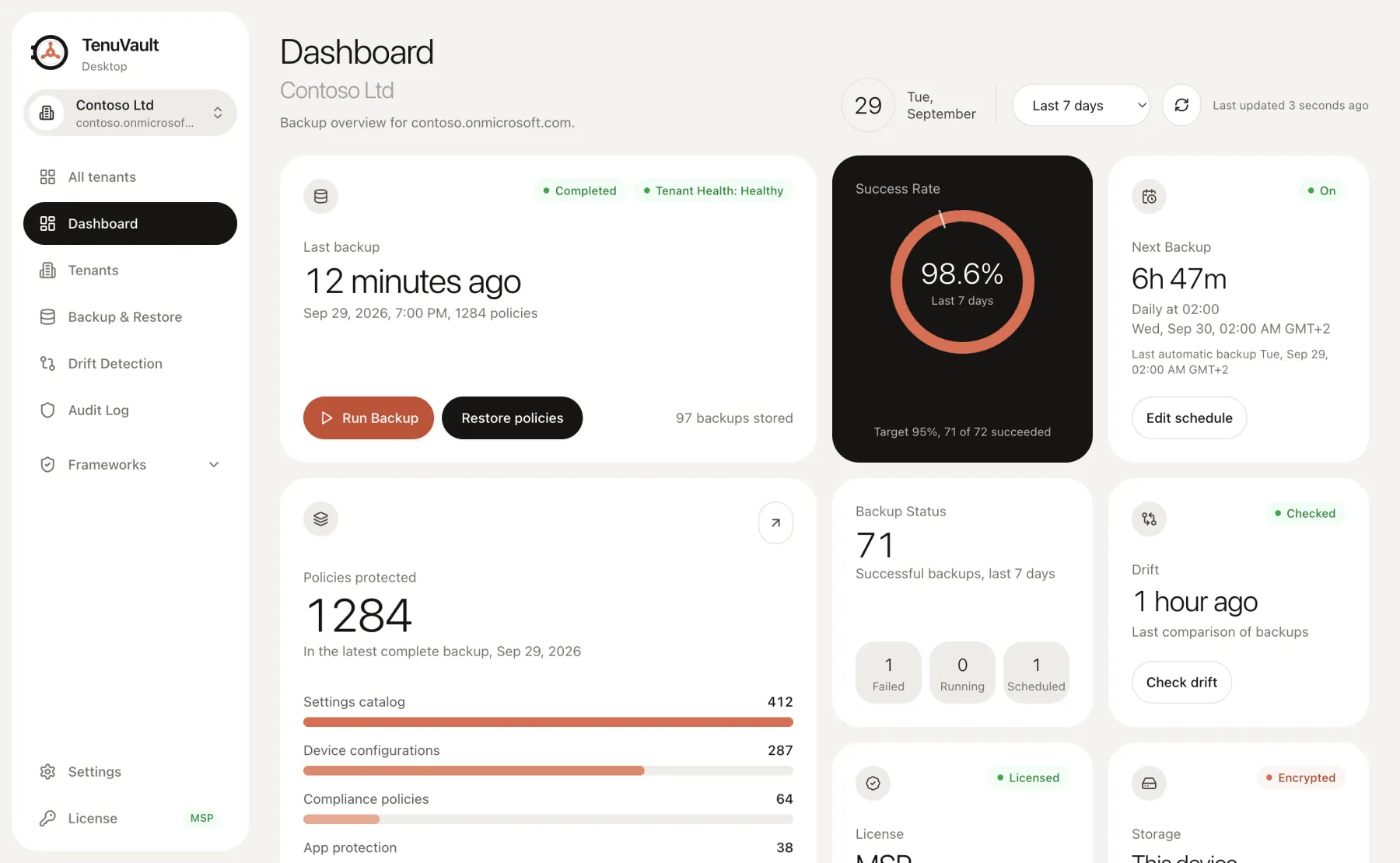TenuVault Desktop dashboard for the Contoso tenant with backup coverage, drift and license status